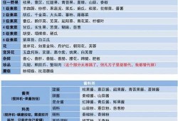 最新爆料配方大全,全方位配方大全大公开！