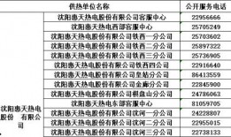 沈阳供暖最新爆料公告,官方公告解读与用户反馈汇总