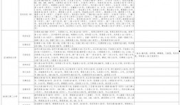 古玩大叔爆料视频大全最新,最新爆料视频大全精彩回顾