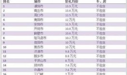 周口彩礼2025最新爆料,揭秘彩礼变革背后的社会现象